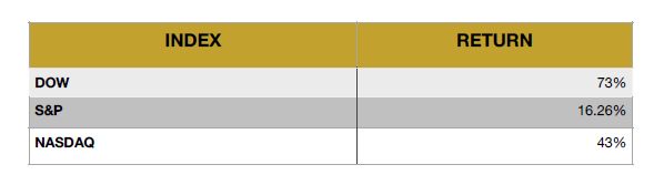 2021 table